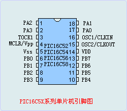 PIC16C5X引脚图