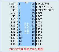 PIC16C5X引脚图
